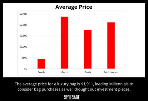 the day gucci stock prices plummed|gucci stocks plunge.